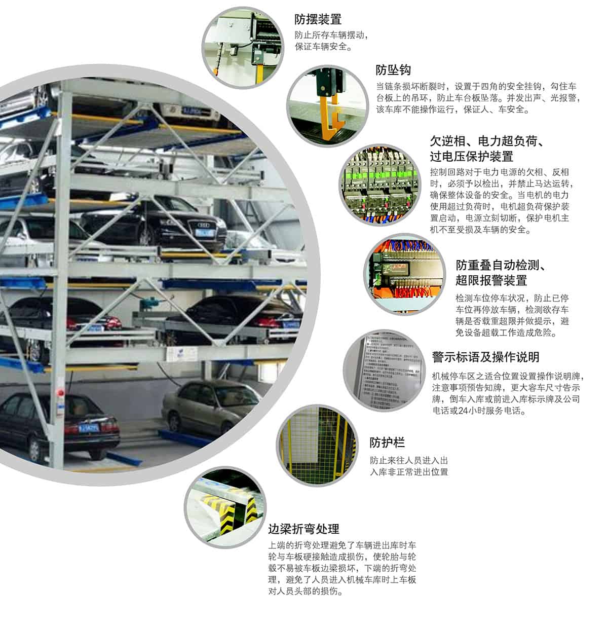 重慶負一正四地坑式PSH5D1五層升降橫移立體停車設備安全裝置.jpg