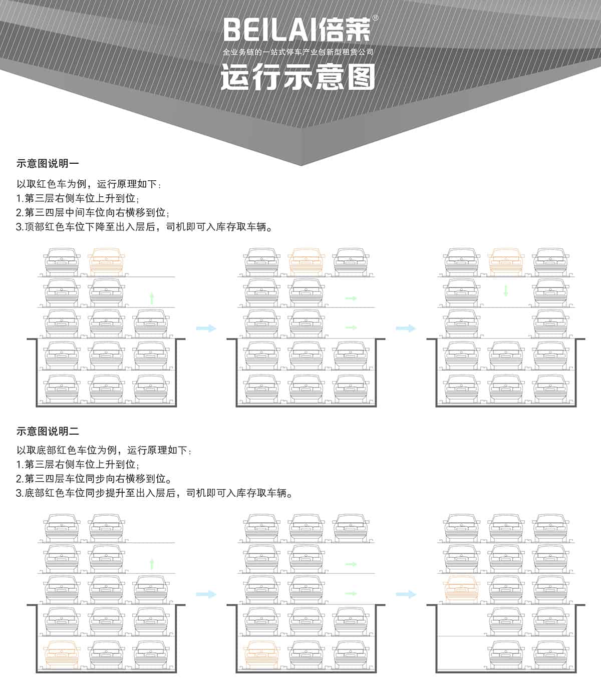 重慶負二正三地坑式PSH5D2五層升降橫移立體停車設備運行示意圖.jpg
