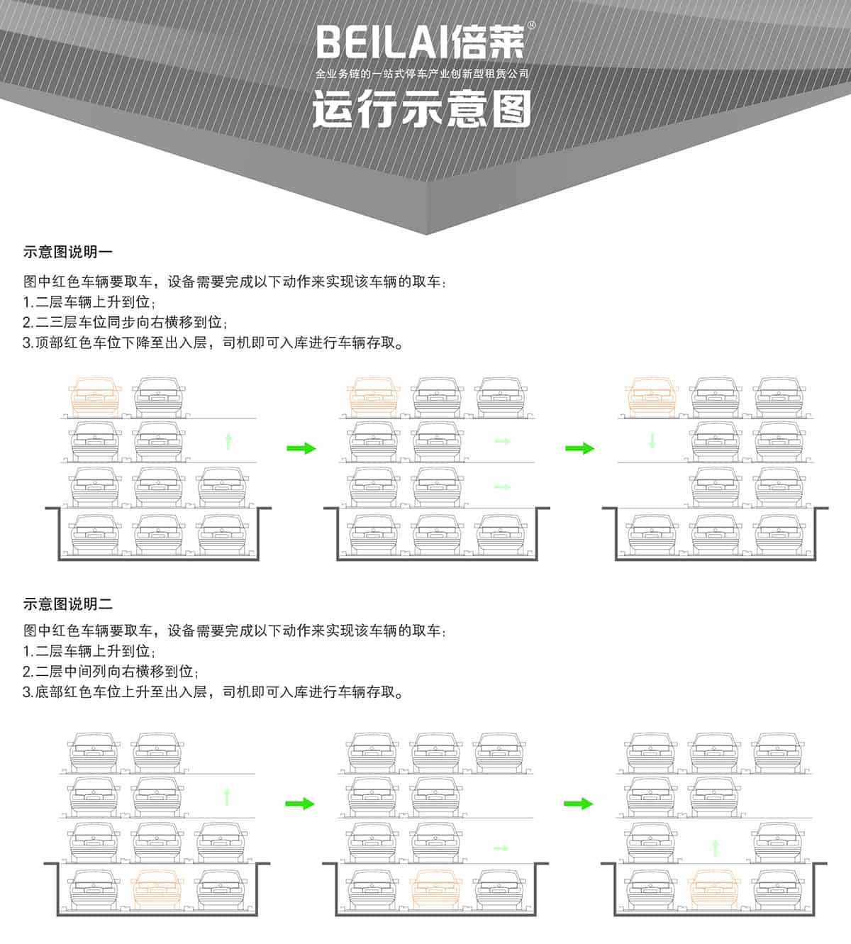 重慶負(fù)一正三地坑PSH4D1四層升降橫移立體停車設(shè)備運行示意圖.jpg