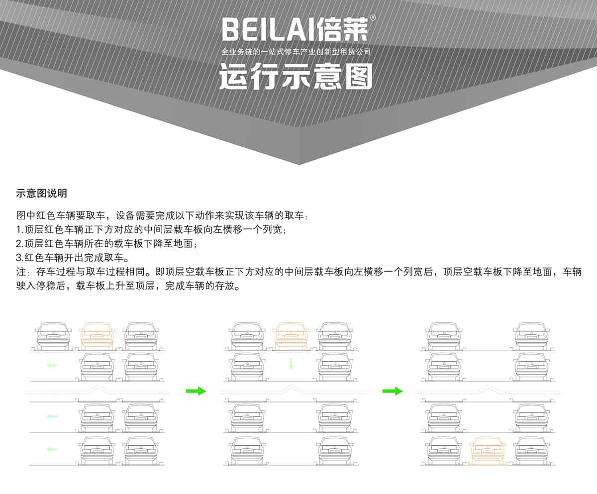 重慶四至六層PSH4-6升降橫移立體停車設備運行示意圖.jpg