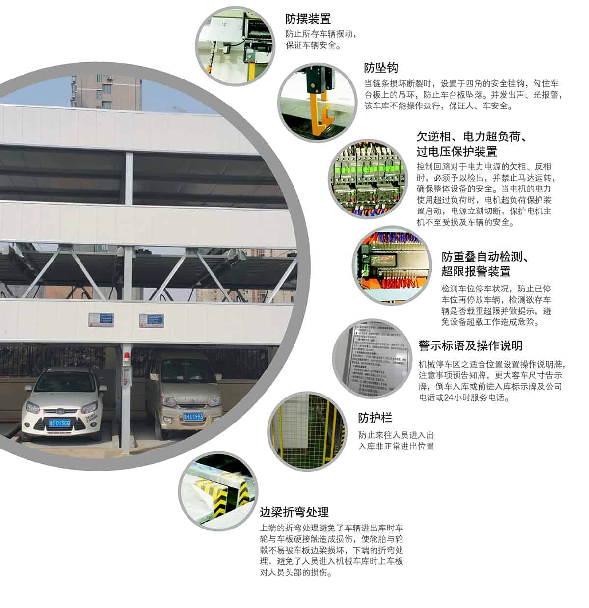 重慶負一正二地坑PSH3D1三層升降橫移立體停車設(shè)備安全保護裝置.jpg