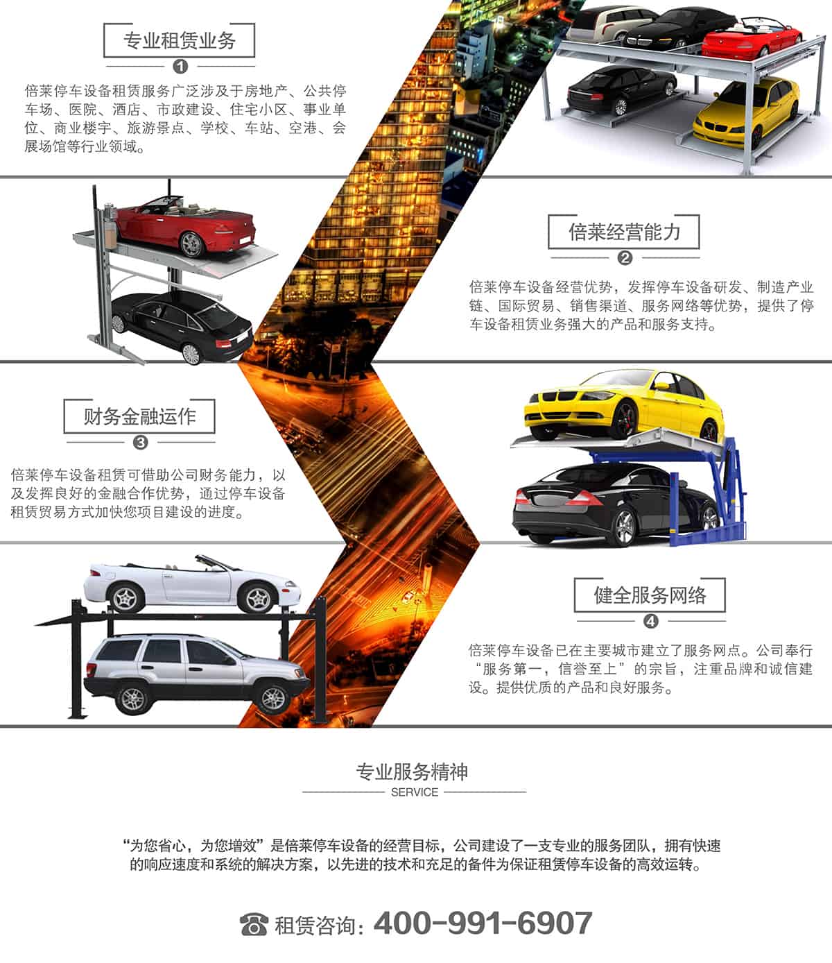 重慶倍萊停車設(shè)備租賃租賃業(yè)務(wù)經(jīng)營(yíng)能力.jpg
